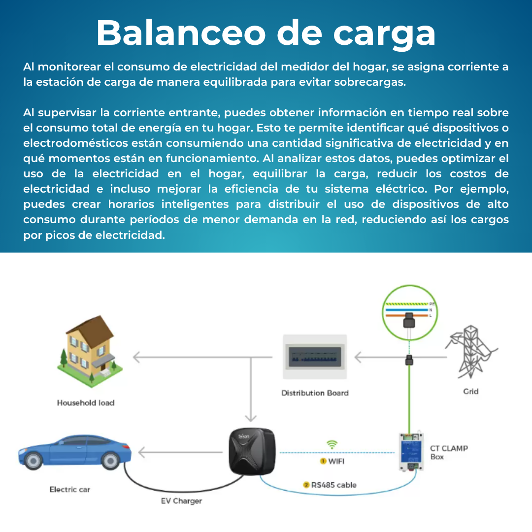 Cargador EV Pared MINI Teison TIPO 2 CABLE 7,4kW AC