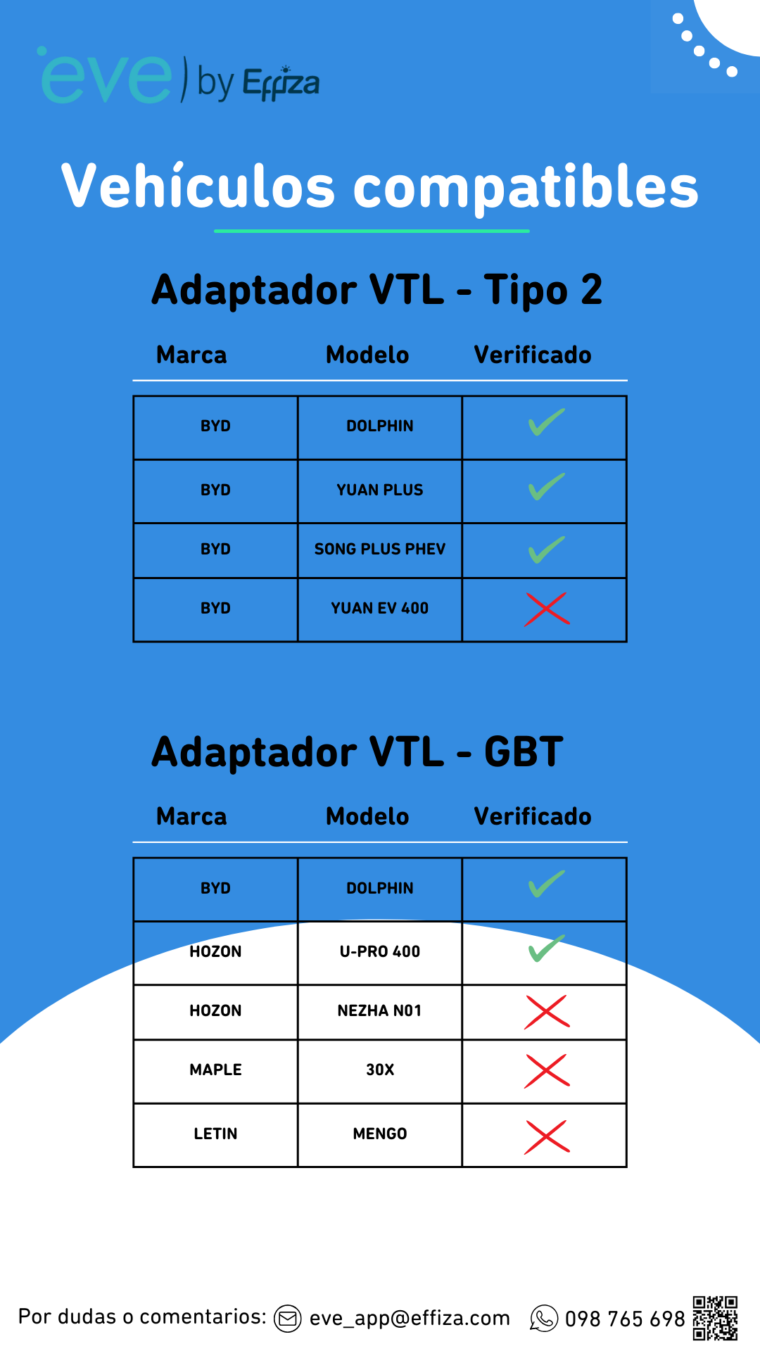 VTL Socket Universal 16A