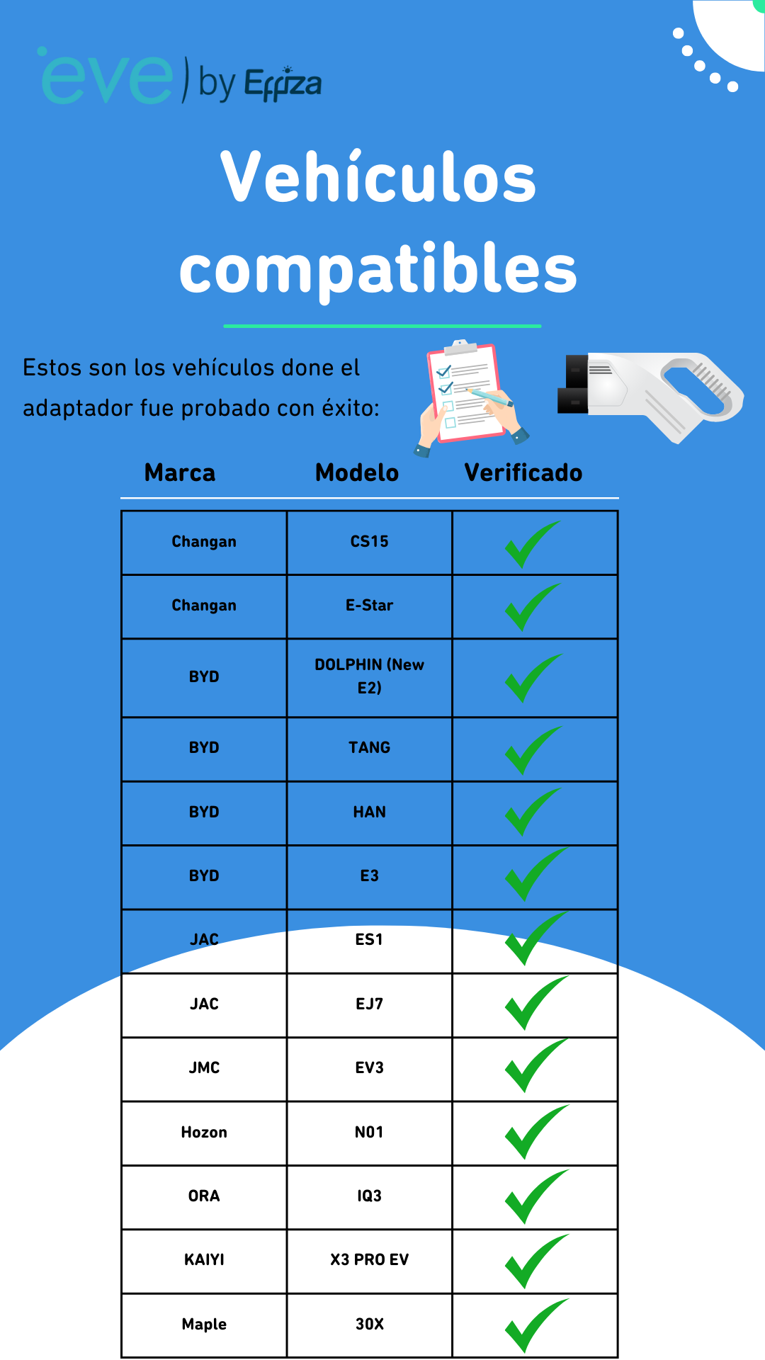 Adaptador CCS2 - GBT - DC - Carga Rápida