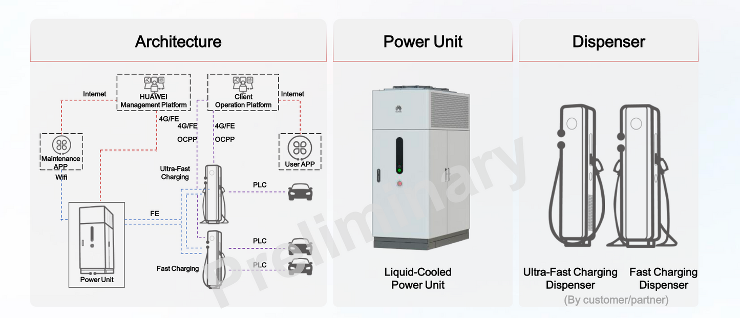 Arquitectura Huawei de Carga Ultrarápida Refrigerada por Líquido