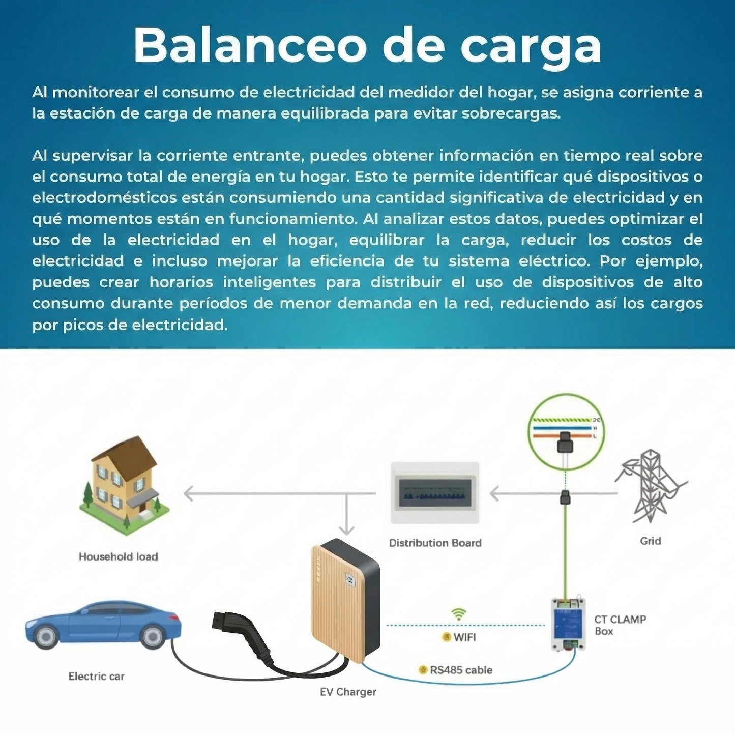Cargador EV de Pared TeltoCharge – 7,4 kW AC